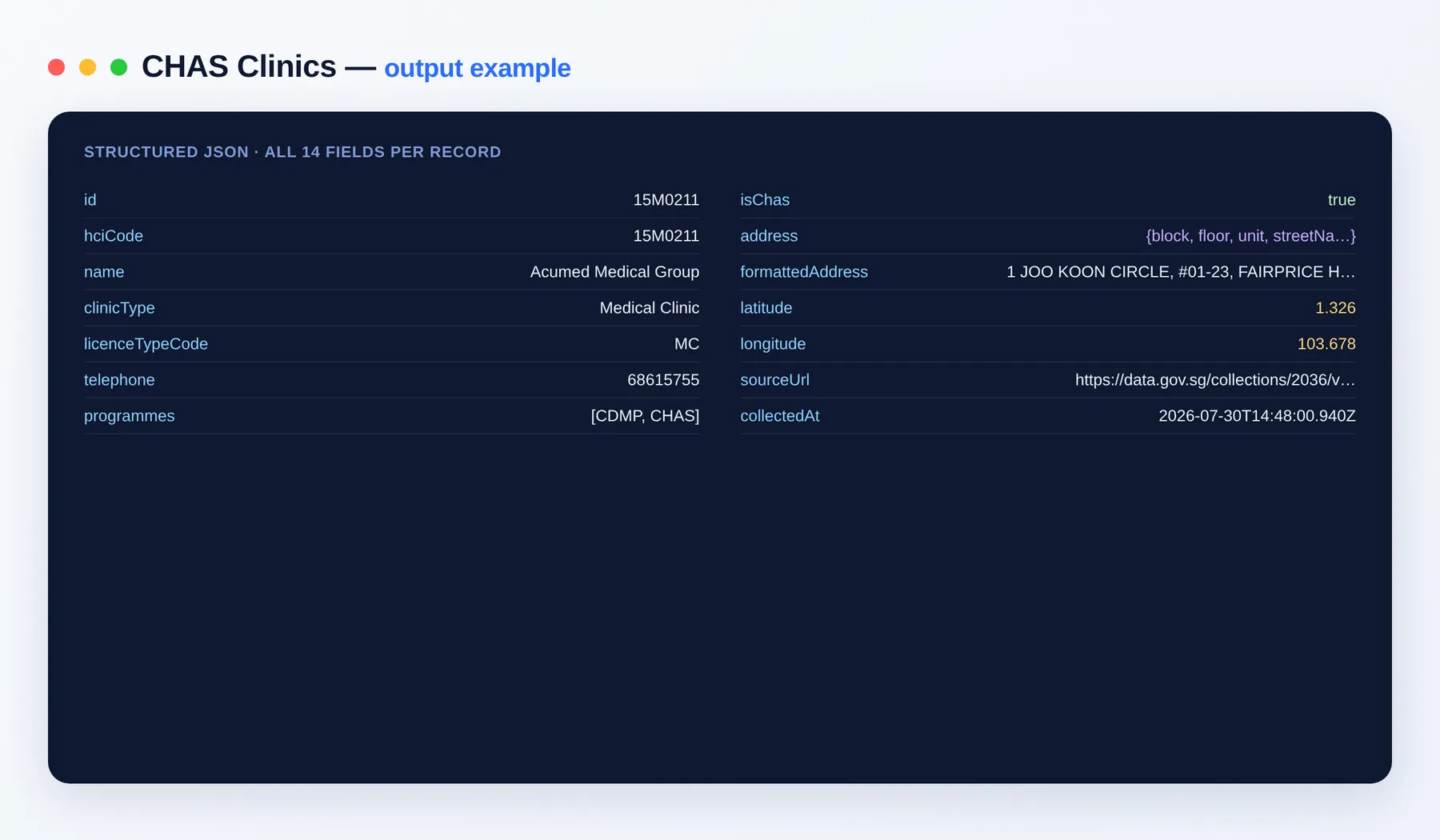 Singapore CHAS Clinics Scraper output example — clinics with address, coordinates and programmes as structured JSON