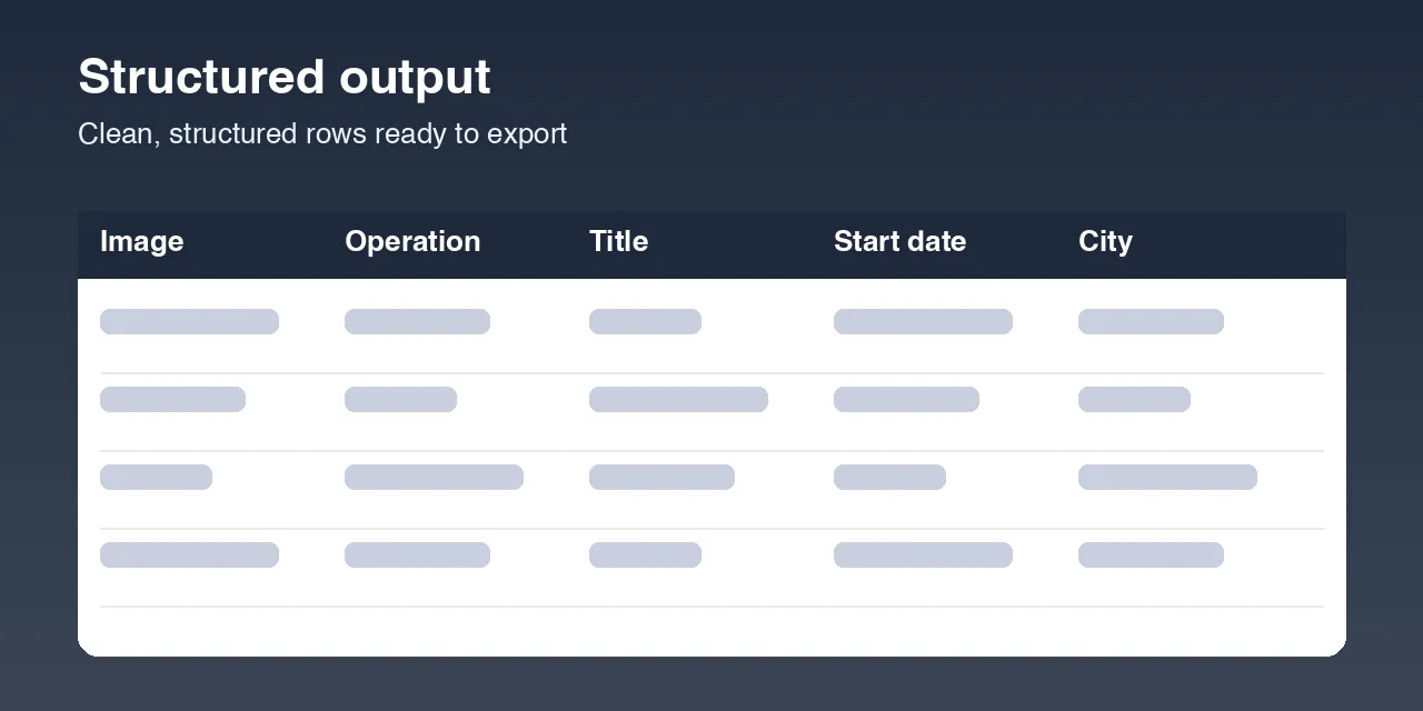 Insider Events Scraper output data