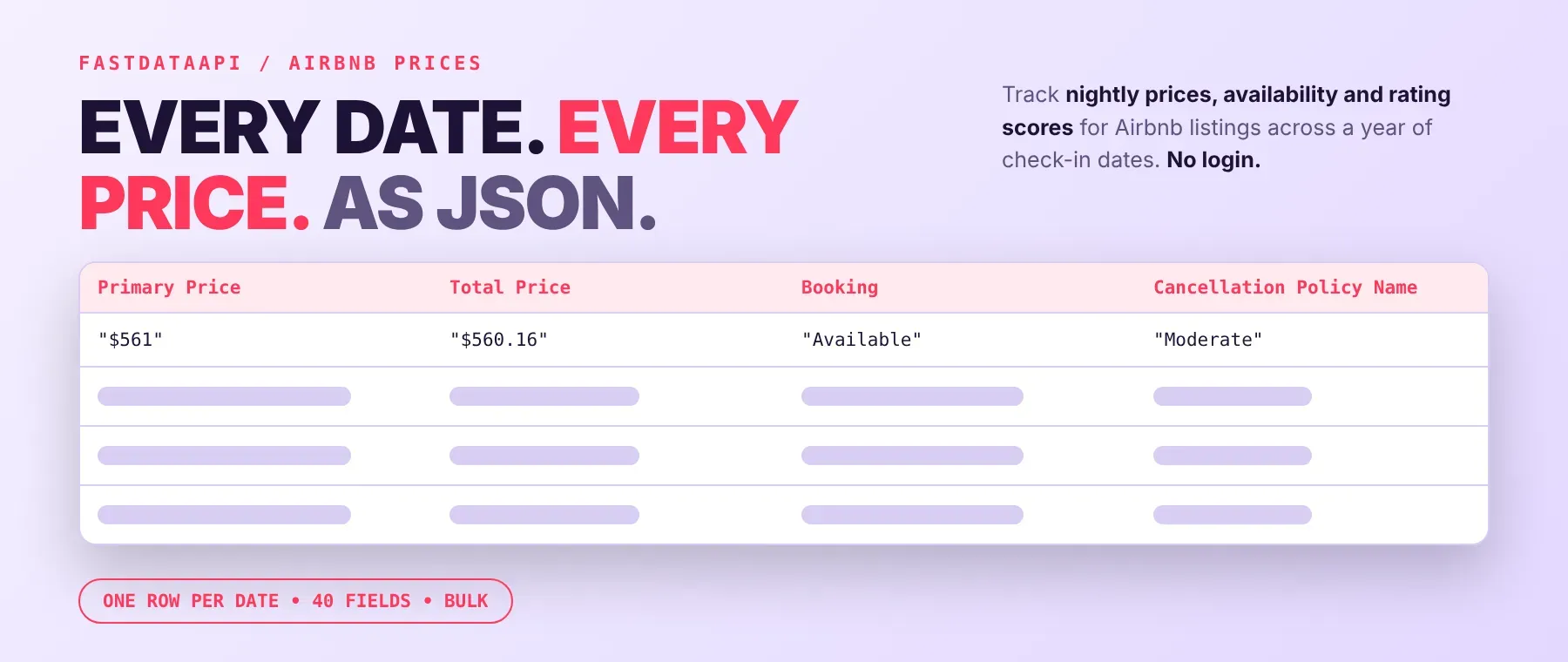 Airbnb Full Year Price Tracker Scraper output: prices and availability per check-in date as JSON