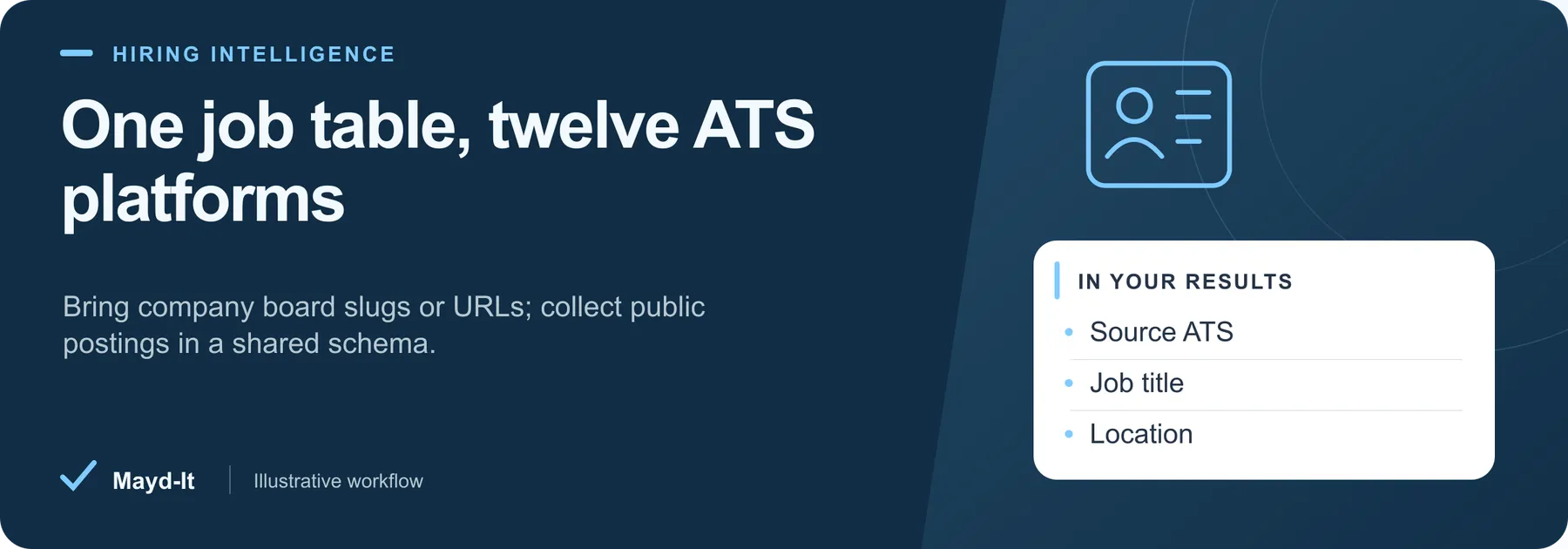 One job table, twelve ATS platforms — illustrative workflow