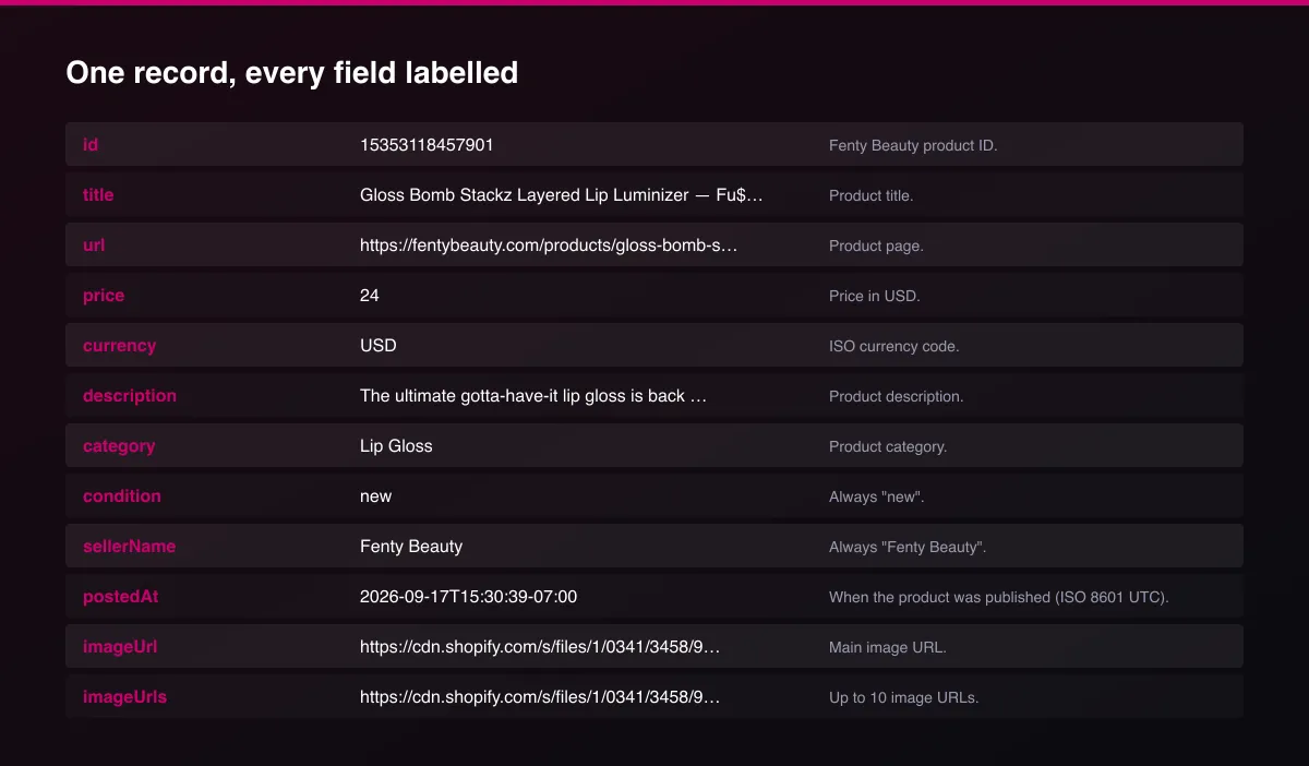 Fenty Beauty Deal Alert & Scraper field map of one record