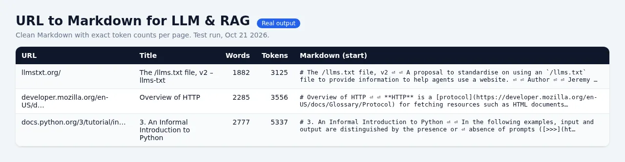 URL to Markdown: Website & PDF to Markdown for LLM/RAG - sample output