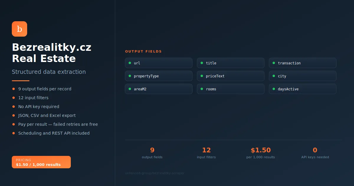 Bezrealitky.cz Real Estate Scraper
