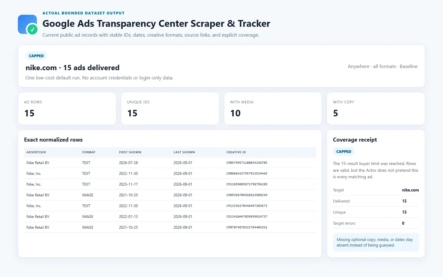 Google Ads Transparency output with advertiser rows, formats, dates, and coverage