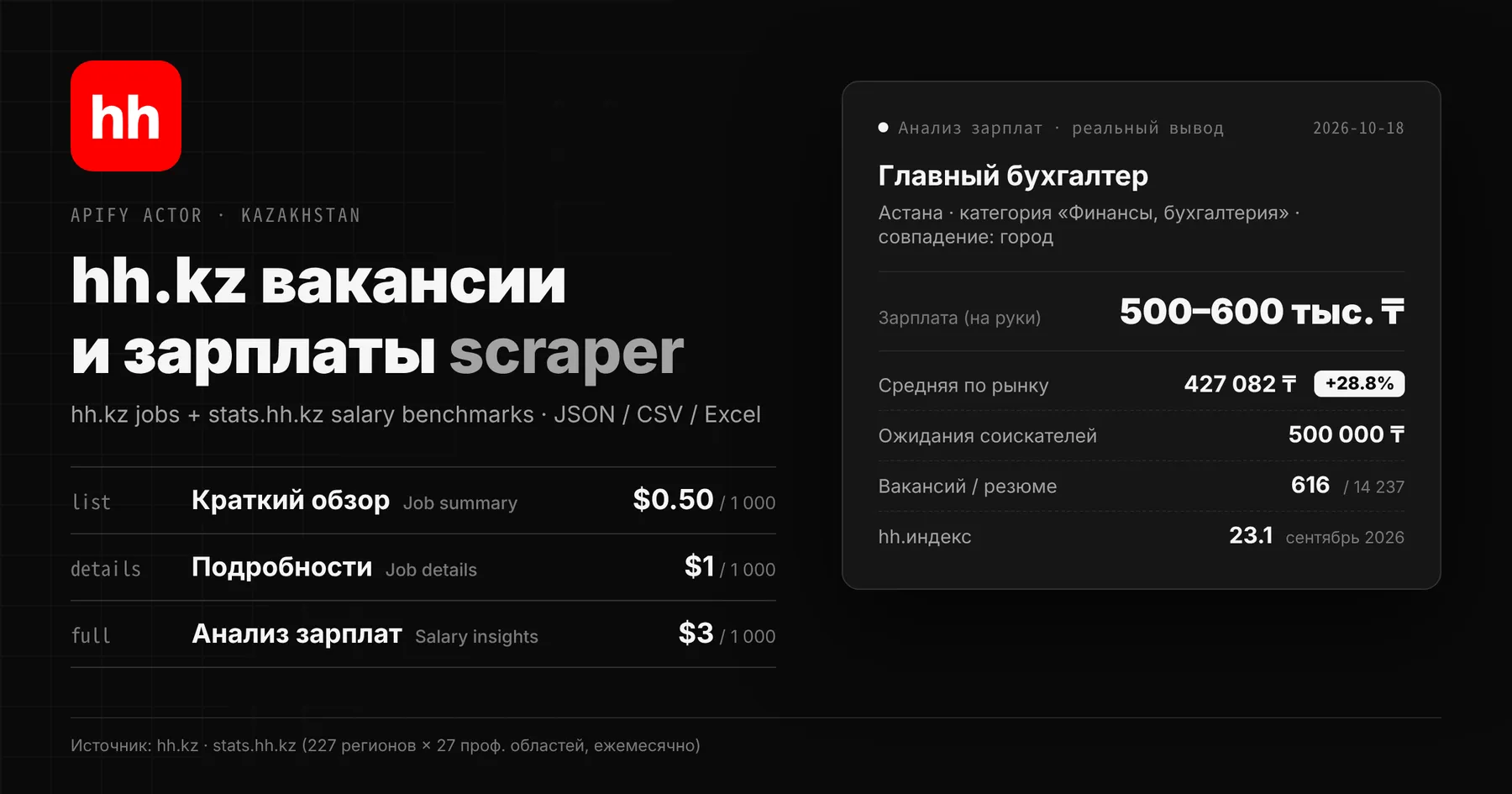 hh.kz Вакансии и зарплаты Казахстана