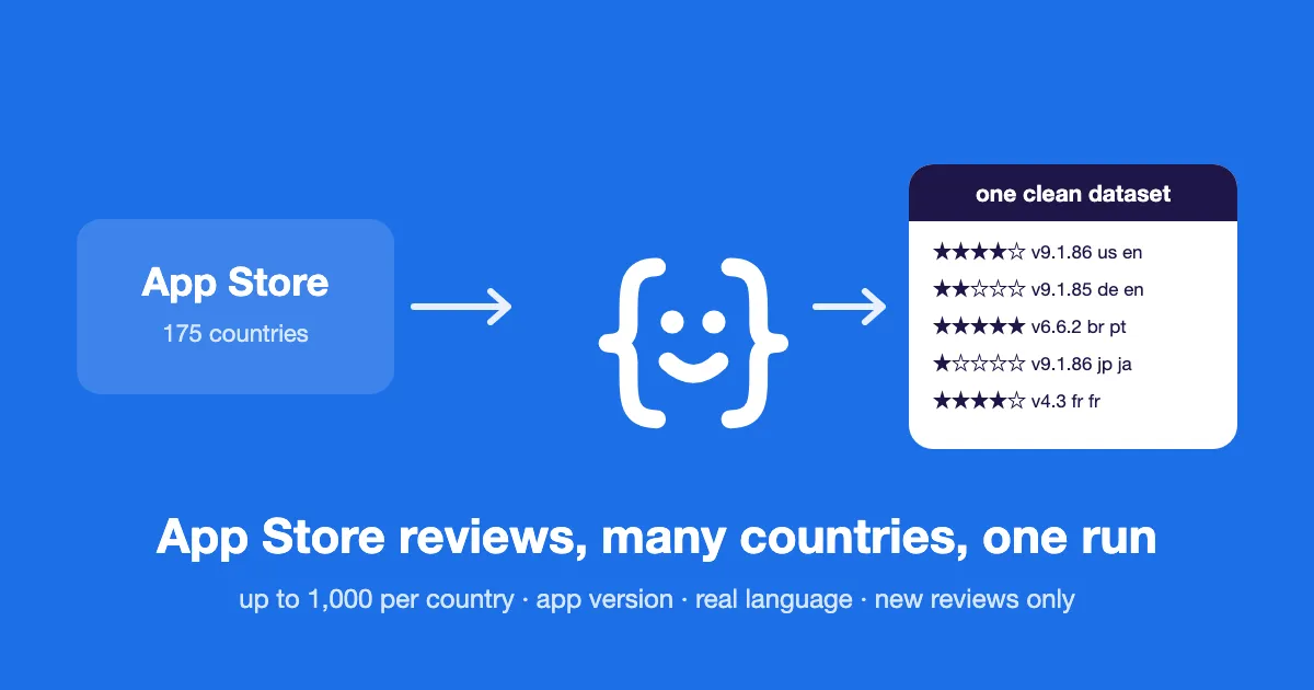 App Store reviews from many countries in one clean format