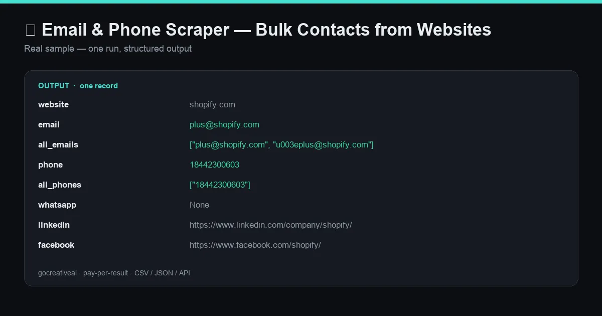 Sample output