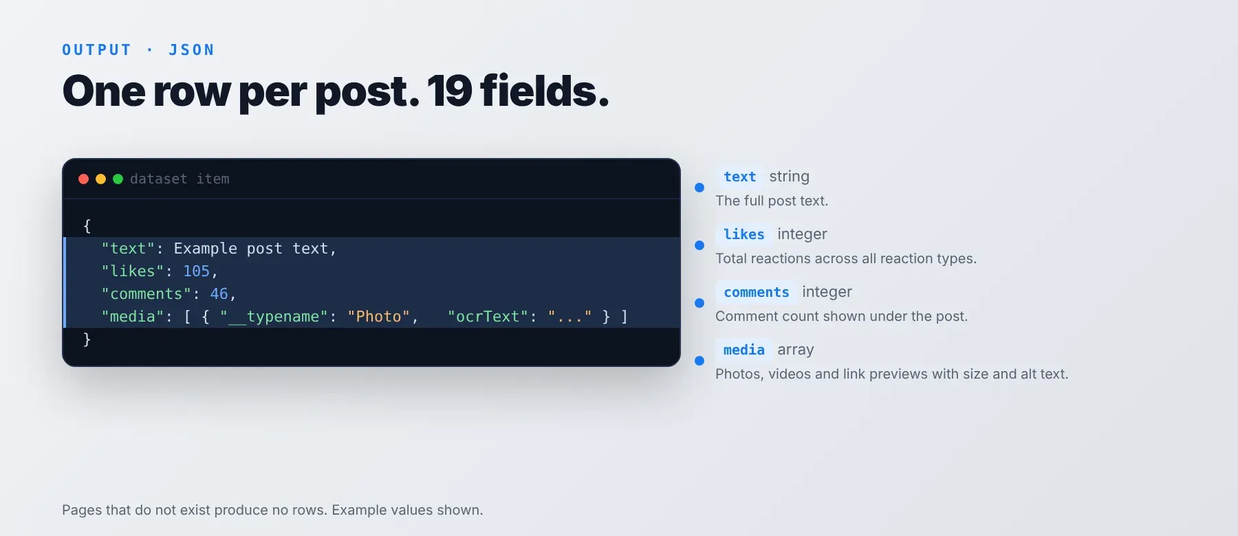 Facebook Posts Scraper output: one row per post with 19 fields