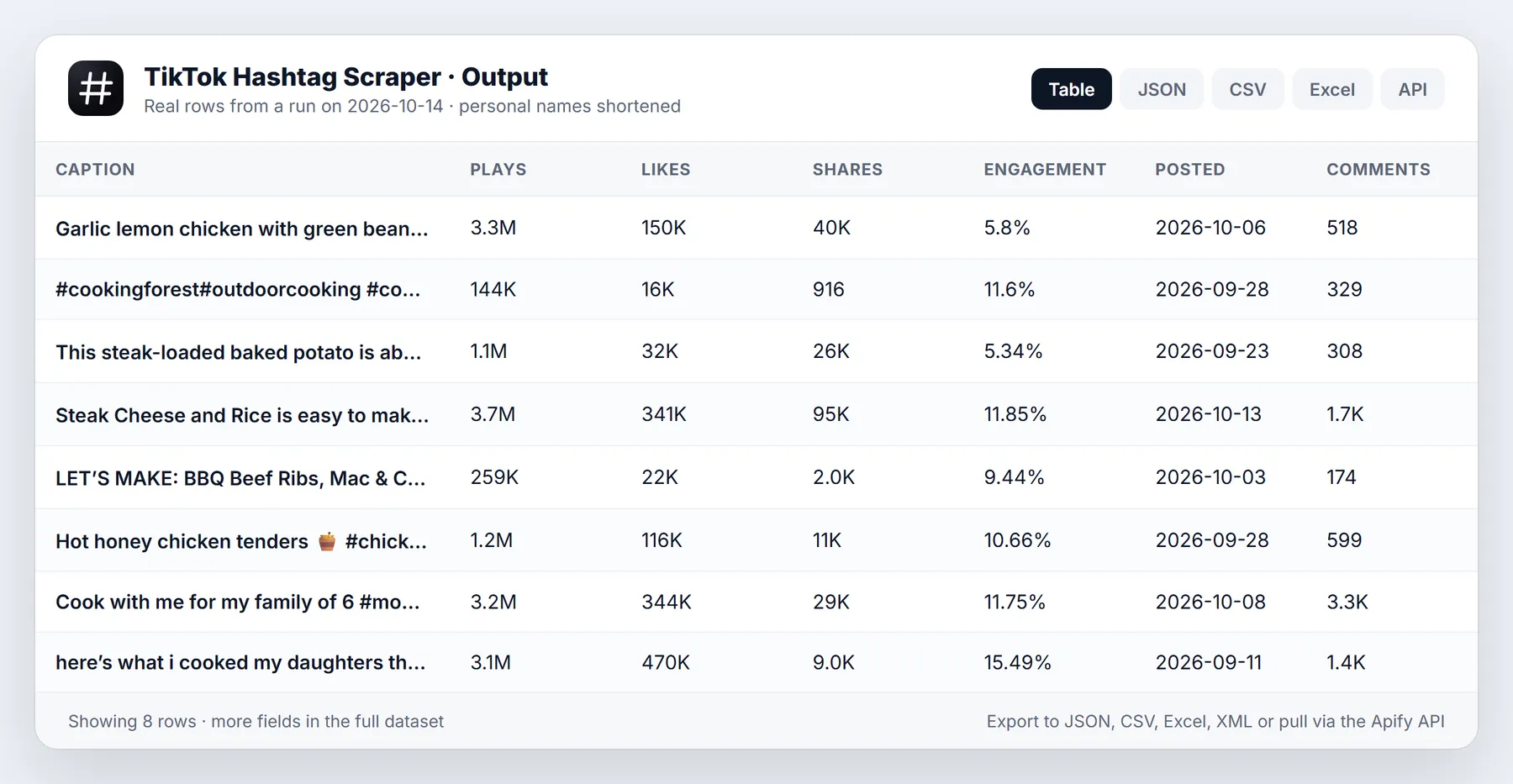 TikTok Scraper sample output table from a real run