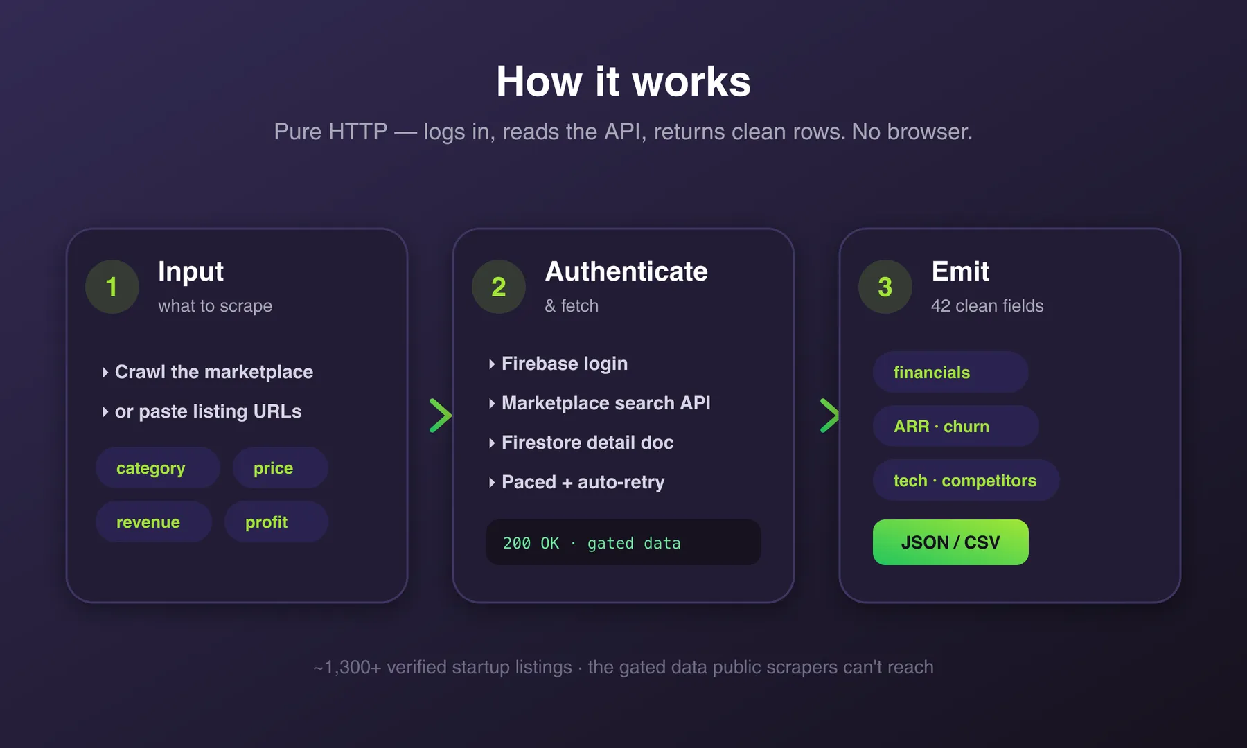 How the Acquire.com Scraper works
