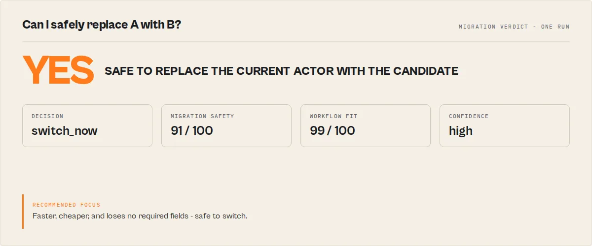 Can I safely replace Actor A with Actor B?