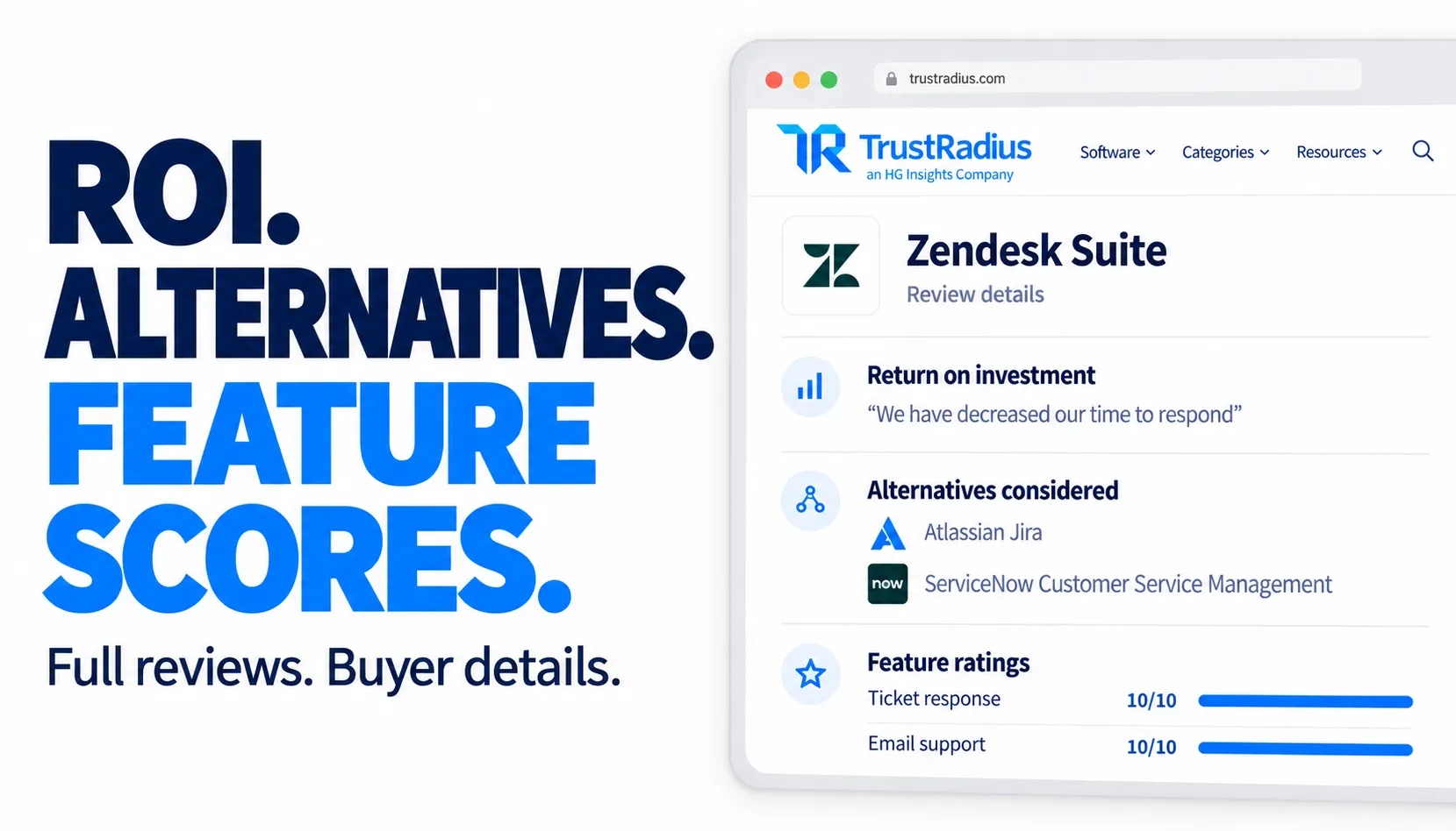 ROI. Alternatives. Feature scores. Full reviews. Buyer details.