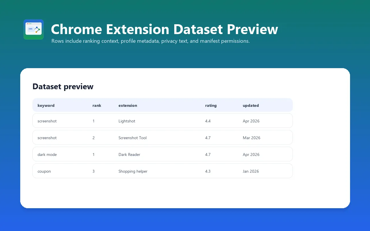 Chrome Web Store dataset preview