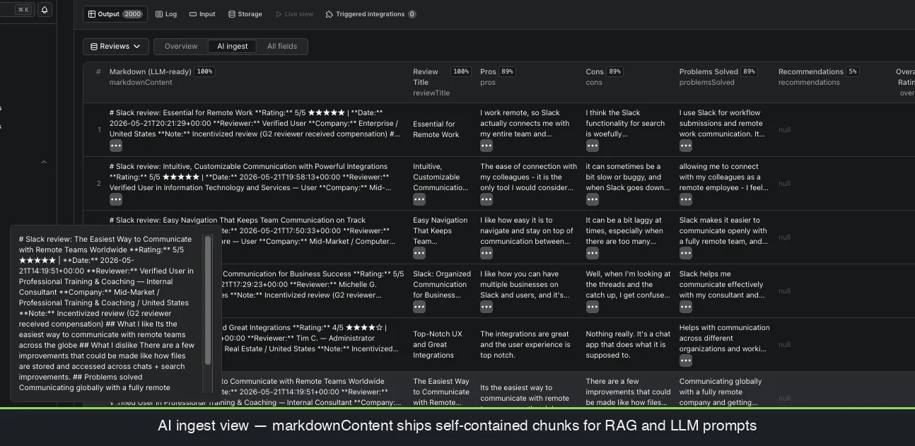 G2 review converted to LLM-ready markdown content with rating, reviewer, company, pros, cons, problems solved, ready for direct ingestion into a vector store or RAG pipeline