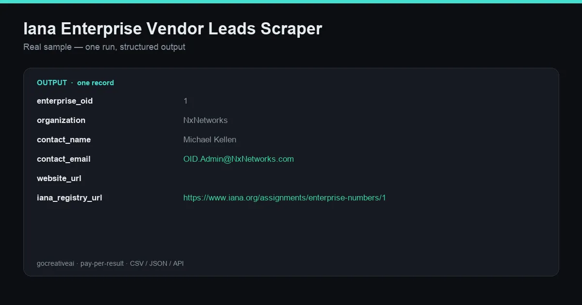 Sample output