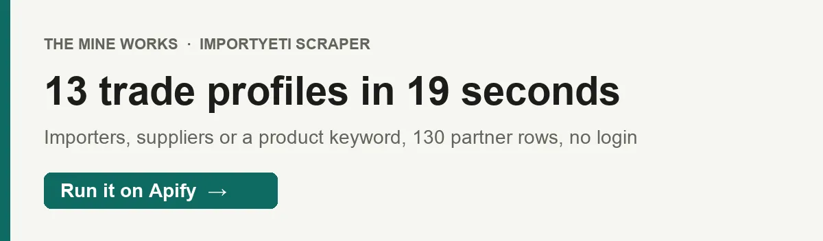 13 trade profiles and 130 partner rows in 19 seconds, from names and one product keyword