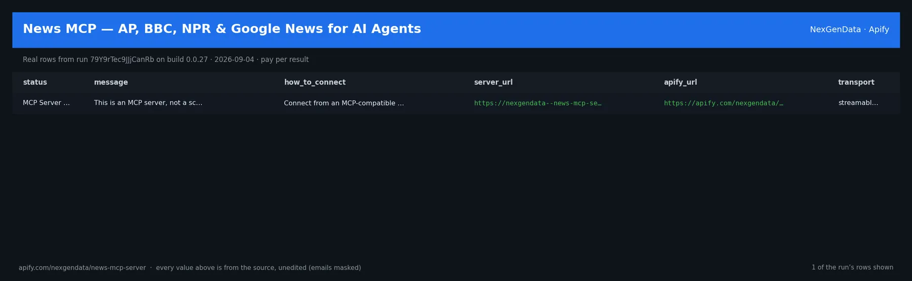 1 real rows delivered by News MCP — AP, BBC, NPR & Google News for AI Agents — run 79Y9rTec9JJjCanRb on build 0.0.27