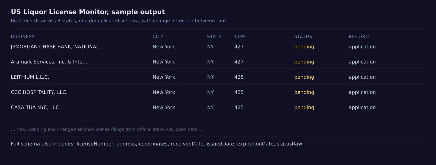 Sample output: real US liquor license and application records