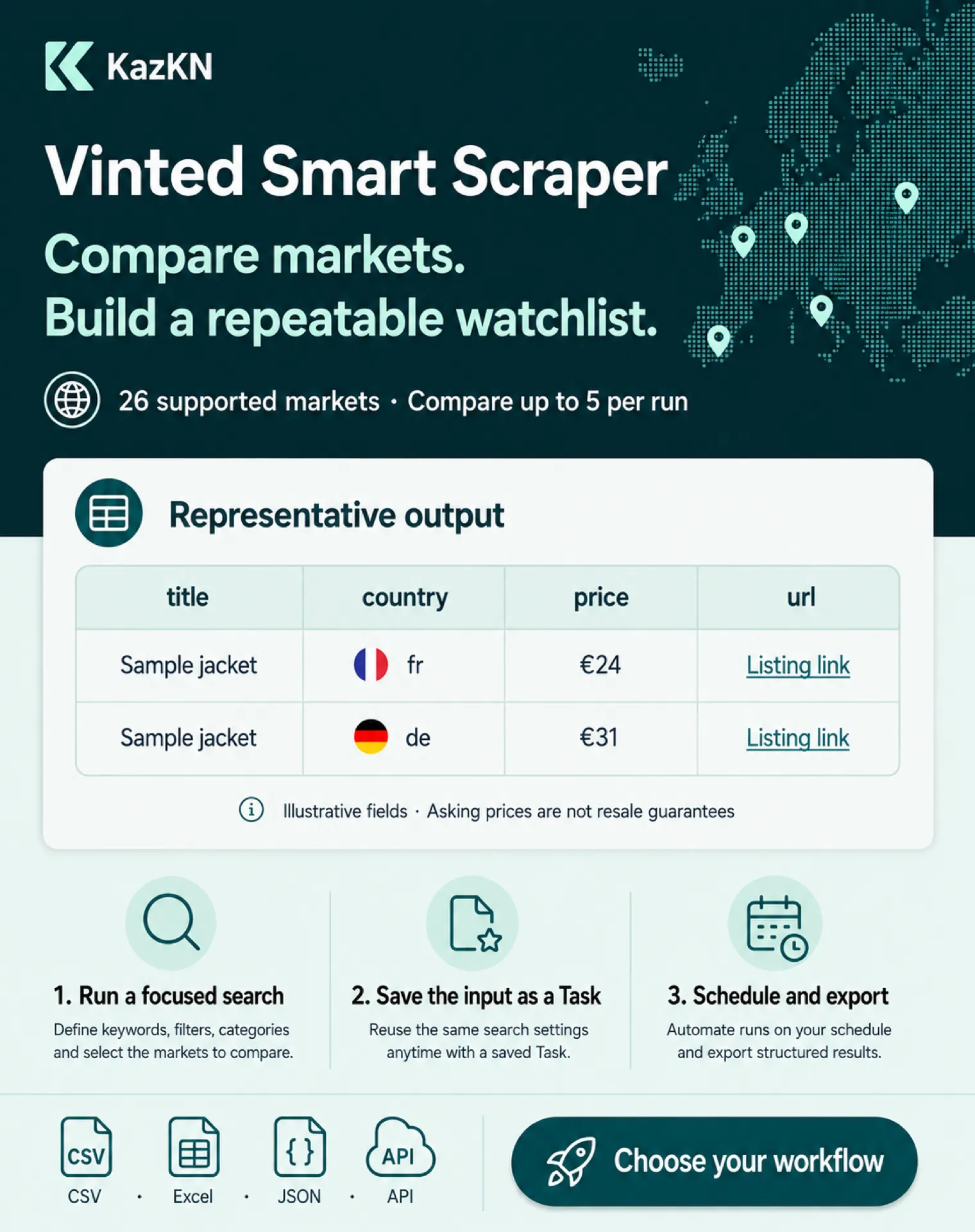 Vinted market gaps turned into structured reseller signals
