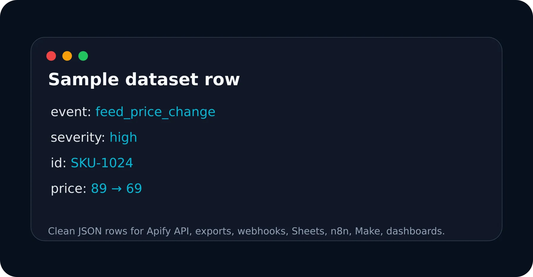 Product Feed Delta Monitor sample output dataset row