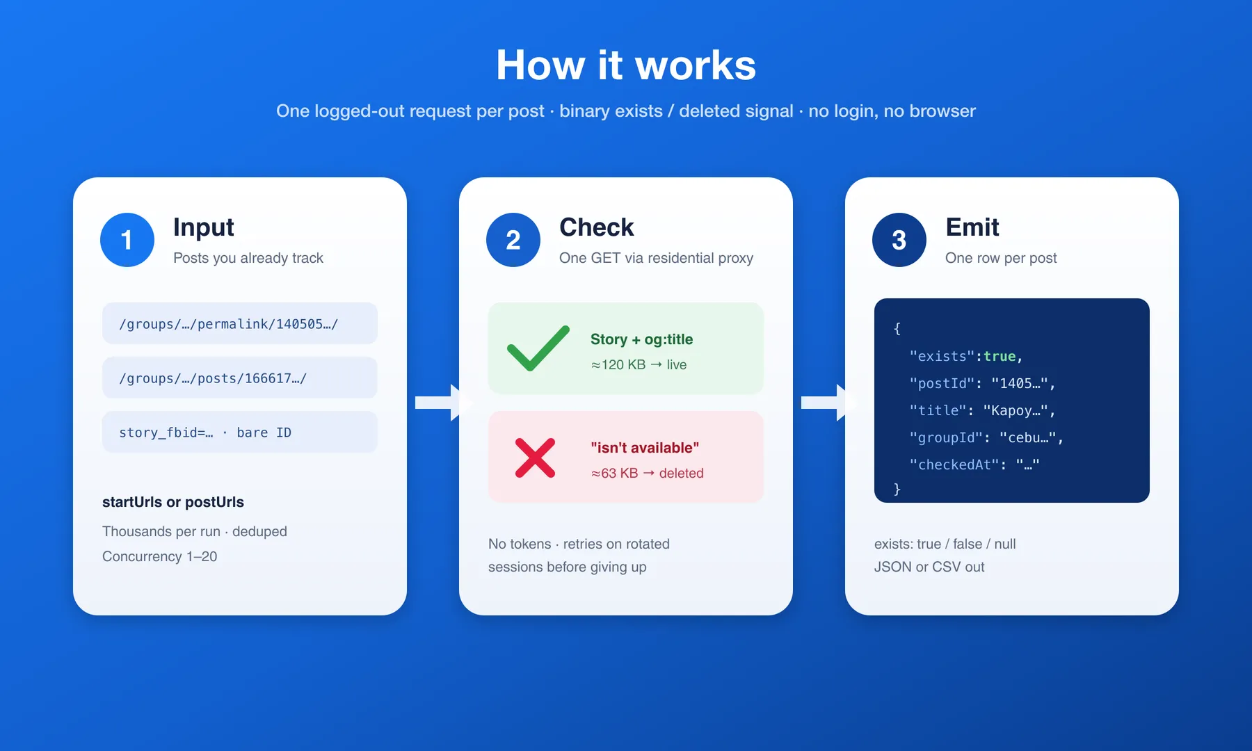 How it works