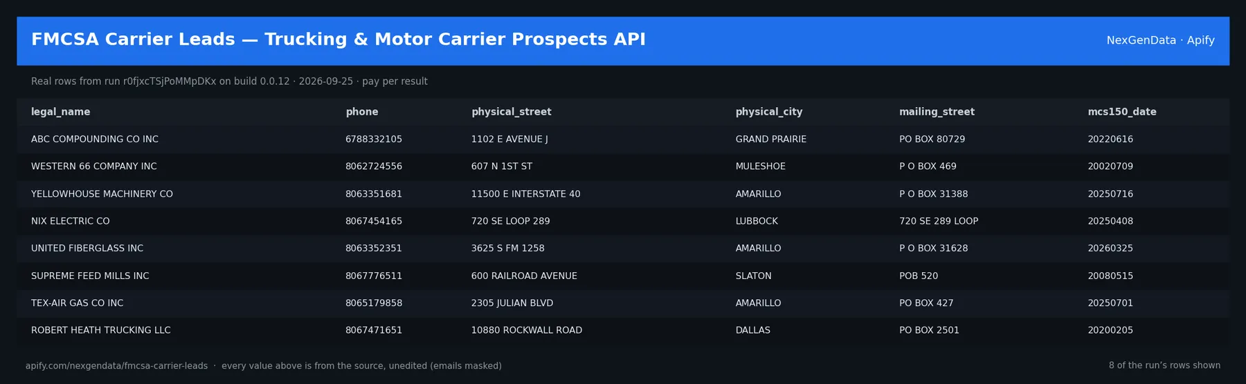 6 real rows delivered by FMCSA Carrier Leads — Trucking & Motor Carrier Prospects API — run r0fjxcTSjPoMMpDKx on build 0.0.12