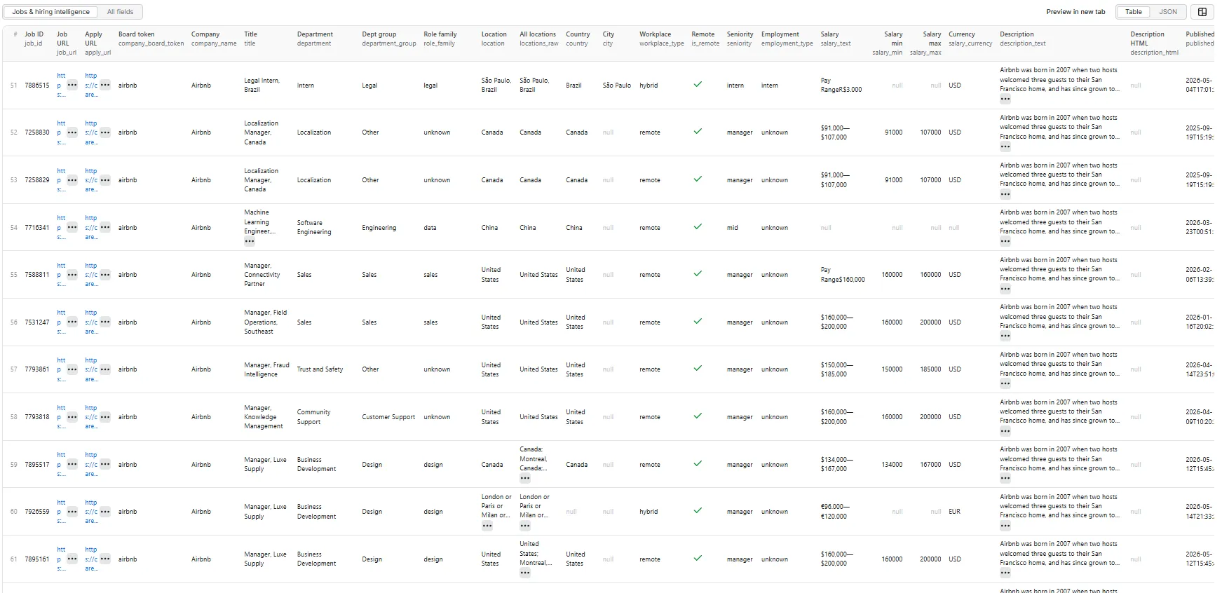 Job & hiring-intelligence table view