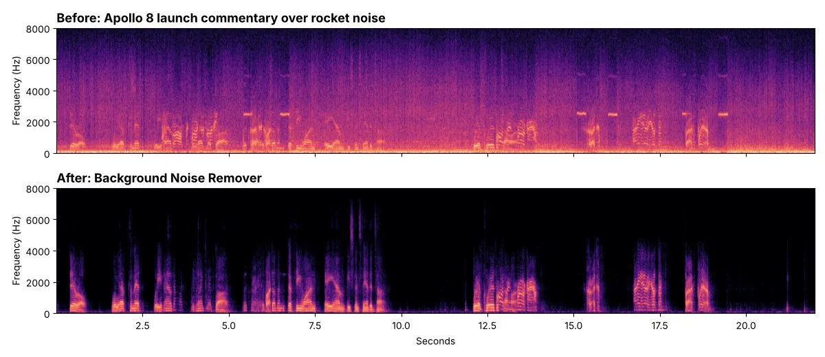 Spectrogram of Apollo 8 launch commentary before and after noise removal: the rocket roar disappears and the voice remains