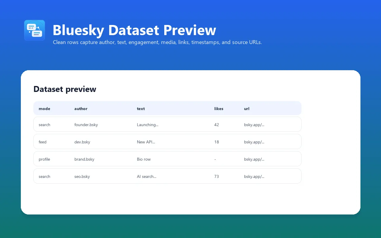 Bluesky social dataset preview