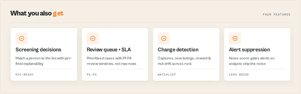 What you also get — screening decisions, review queue with SLA, change detection, and alert suppression