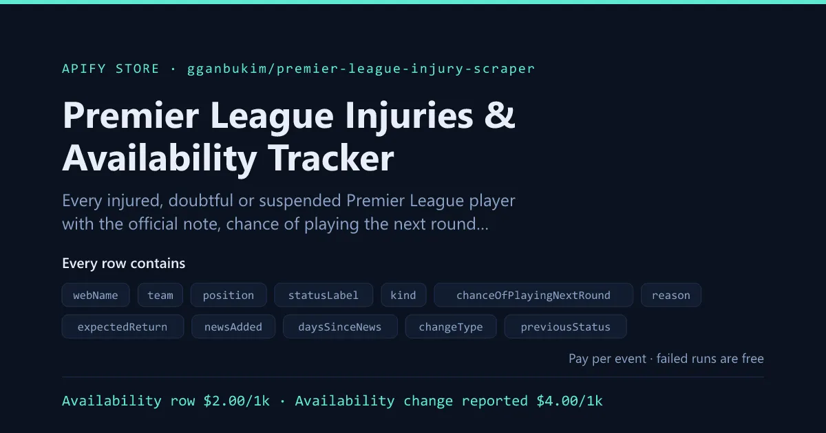 Premier League Injuries & Availability