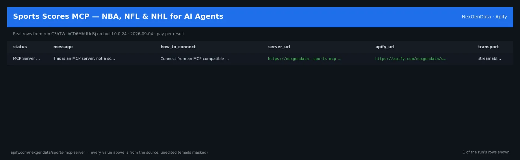 1 real rows delivered by Sports Scores MCP — NBA, NFL & NHL for AI Agents — run C3hTWLbCD6MhUUcBj on build 0.0.24