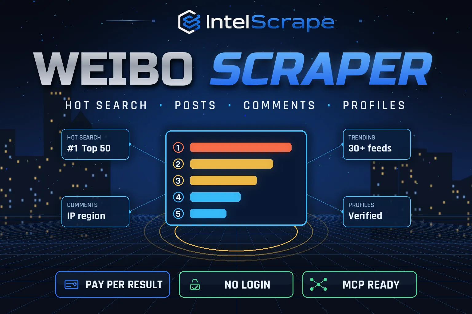 Weibo Scraper — Hot Search, Trending Posts, Comments & Profiles