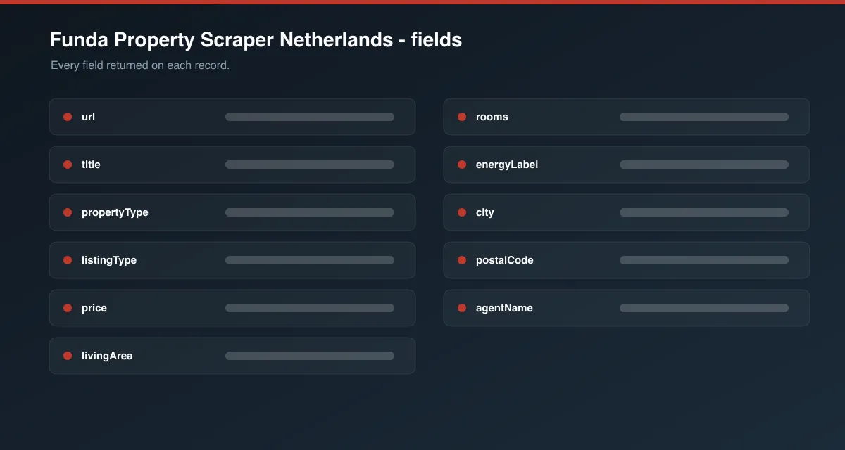 Funda Property Scraper Netherlands data fields