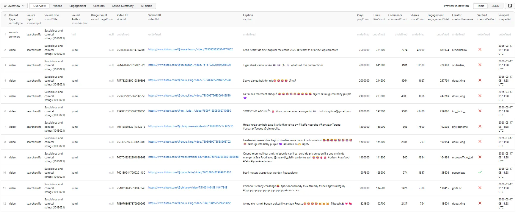 TikTok Sound / Music Scraper — Output Overview Table View