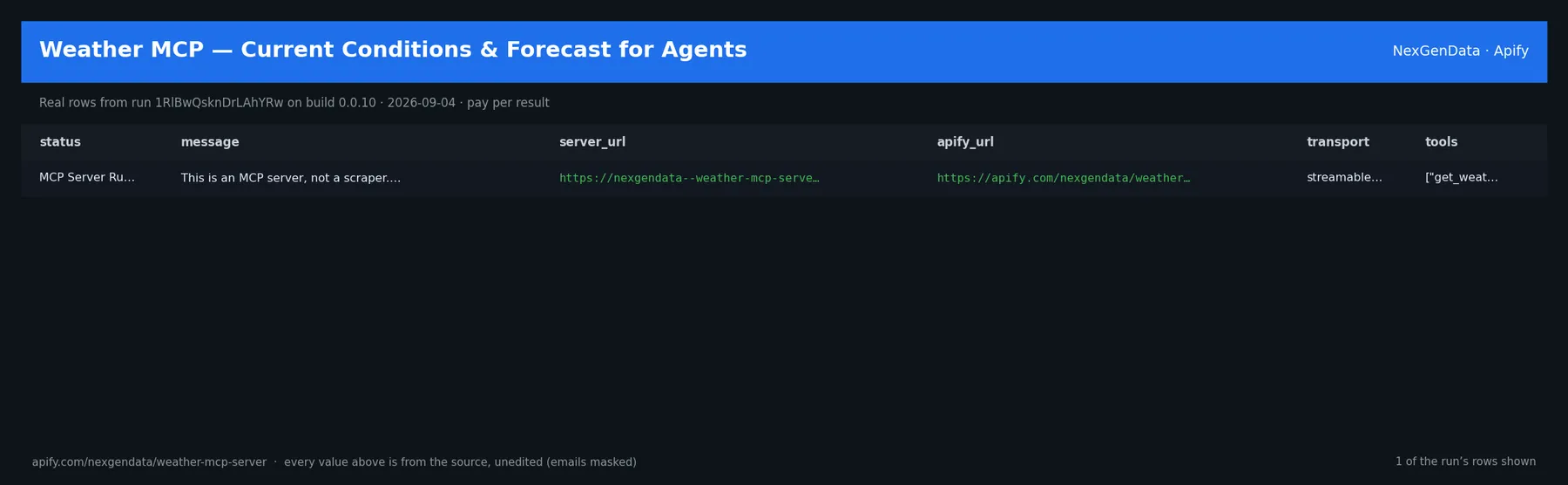 1 real rows delivered by Weather MCP — Current Conditions & Forecast for Agents — run 1RlBwQsknDrLAhYRw on build 0.0.10