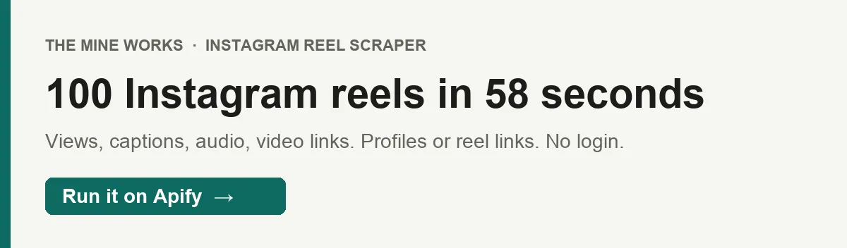 100 Instagram reels in 58 seconds from 5 profiles, each with views, caption, audio and video URL