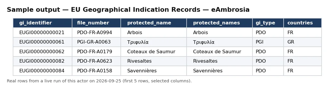 Sample output — EU Geographical Indication Records — eAmbrosia