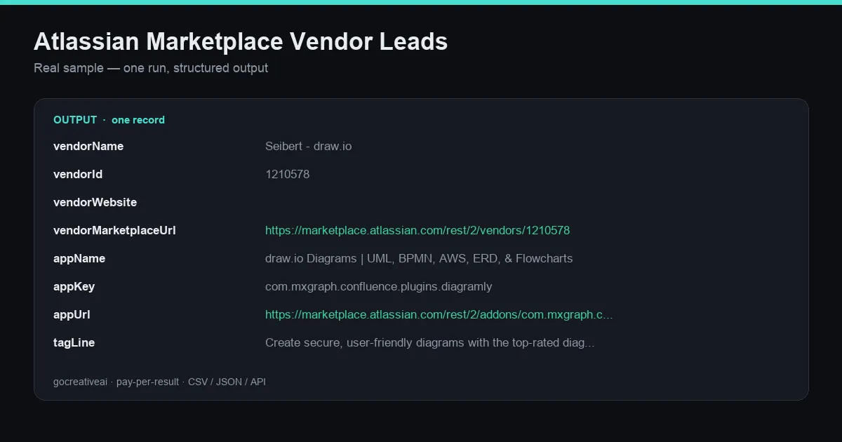 Sample output