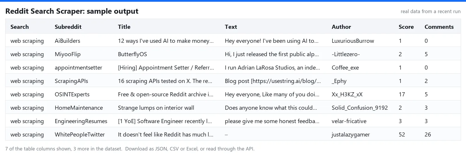 Sample output table of Reddit Search Scraper