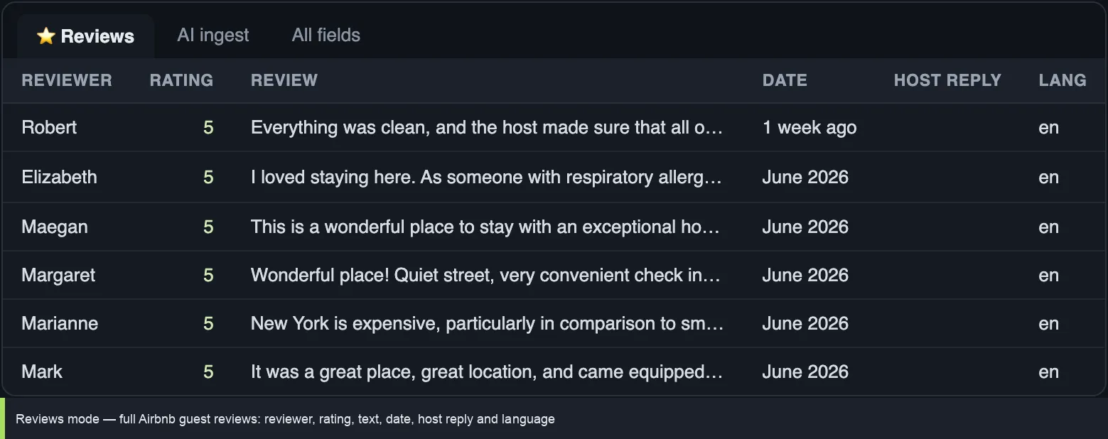Airbnb reviews output — full guest reviews with reviewer, star rating, review text, date, host reply and language