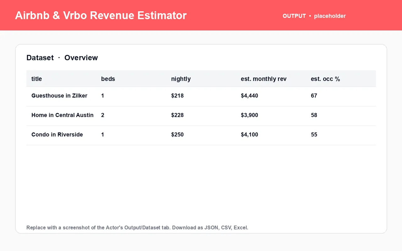 Airbnb & Vrbo Revenue and Occupancy Estimator sample output dataset