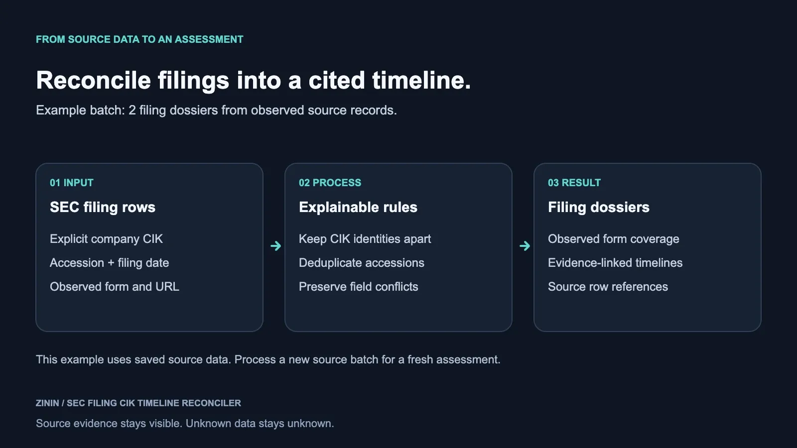 SEC Filing CIK Timeline Reconciler — buyer input, source evidence and decision outcome