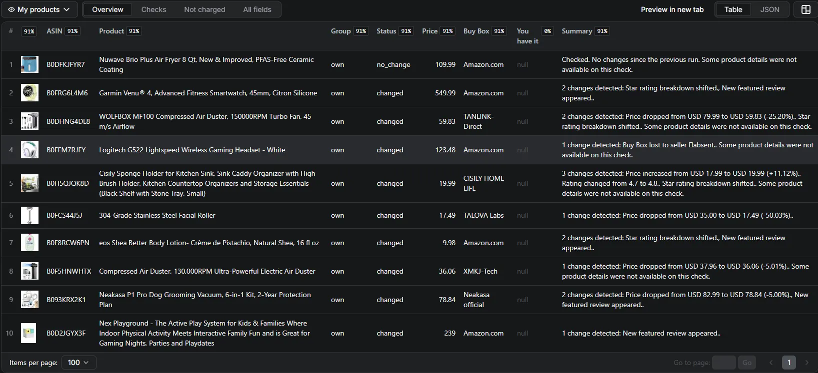 Overview: every monitored ASIN with its product image, current price, Buy Box seller and a plain-English summary