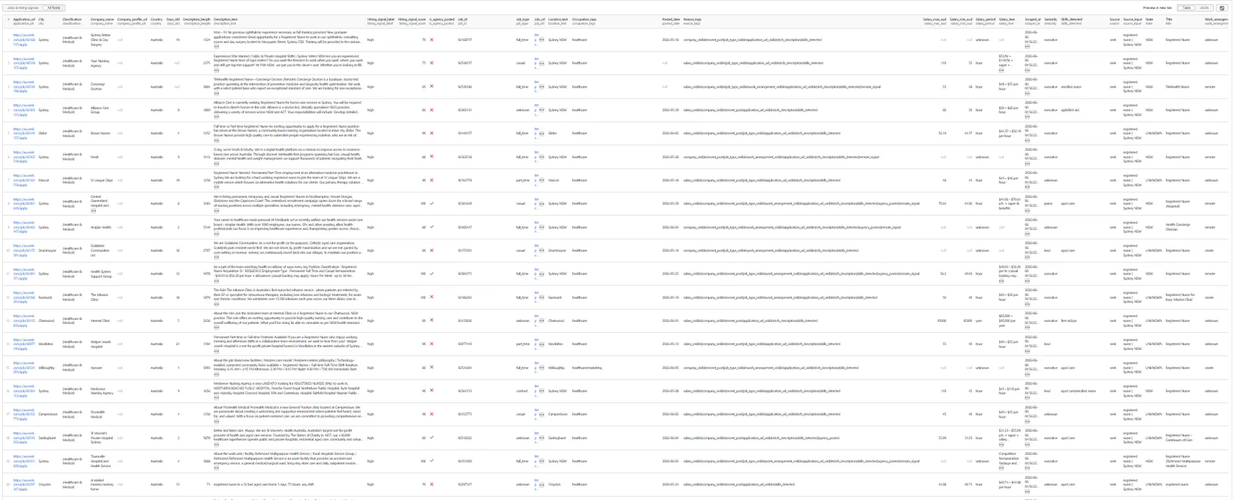 Australia Hiring Intelligence Scraper — Jobs & hiring signals (all fields, table view)
