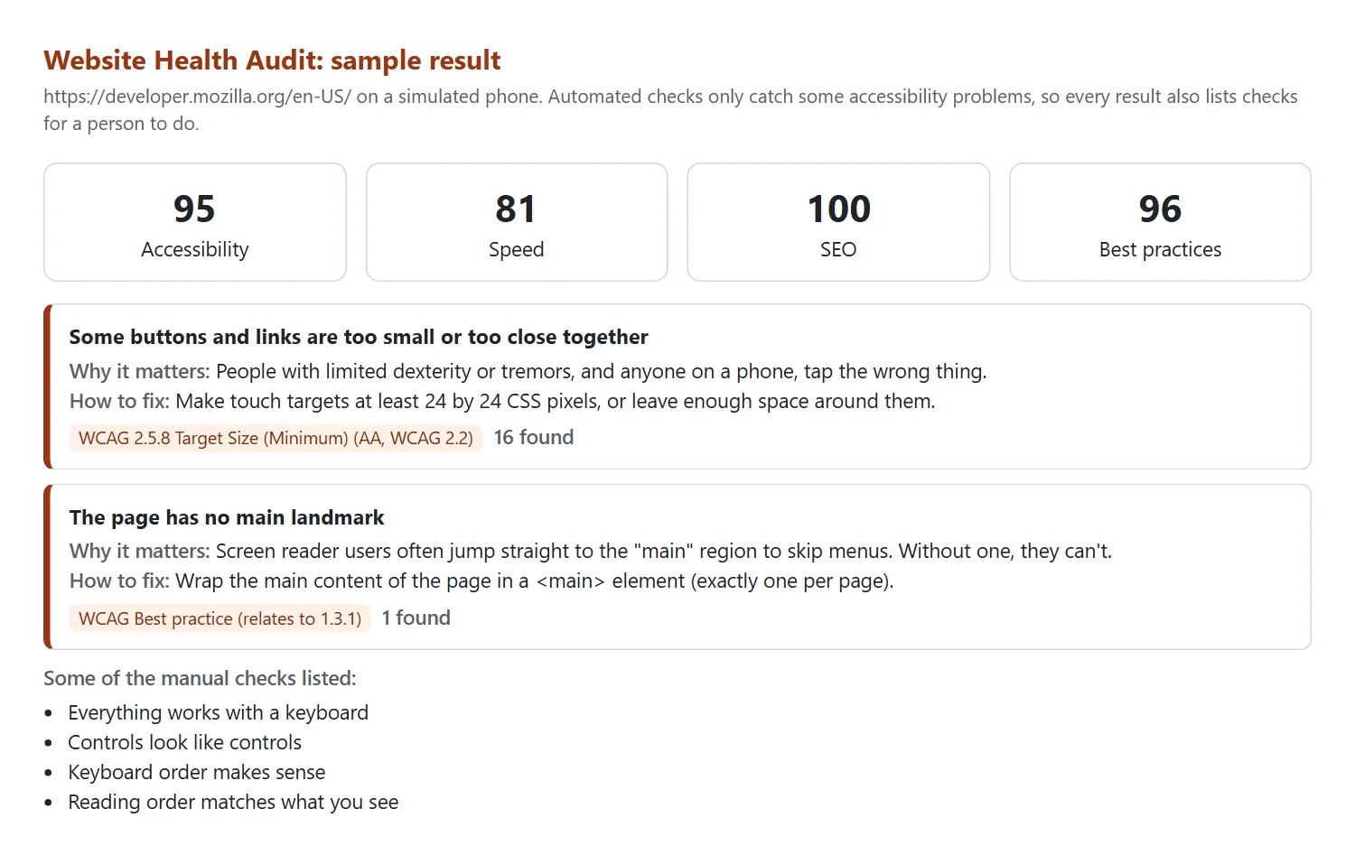 Sample result from a real run on developer.mozilla.org on a simulated phone: scores of 95 for accessibility, 81 for speed, 100 for SEO and 96 for best practices. Two accessibility issues are explained, each with why it matters, how to fix it and its WCAG reference: buttons and links that are too small or too close together (WCAG 2.5.8, 16 found), and no main landmark (1 found). Below them are some of the manual checks listed, such as making sure everything works with a keyboard.