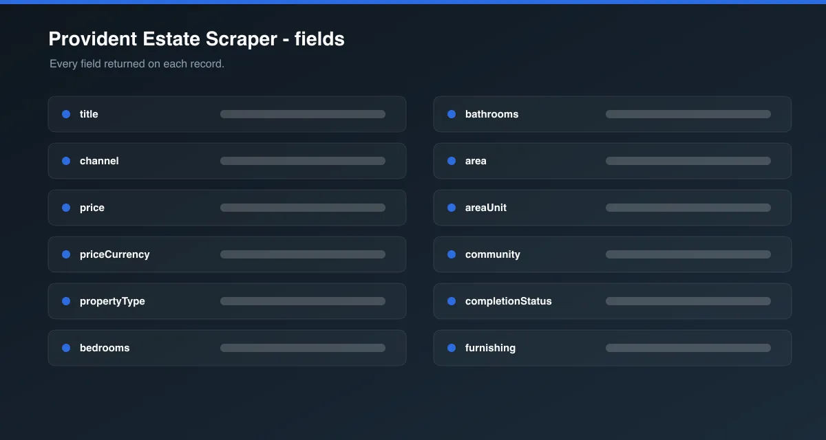 Provident Estate Scraper data fields