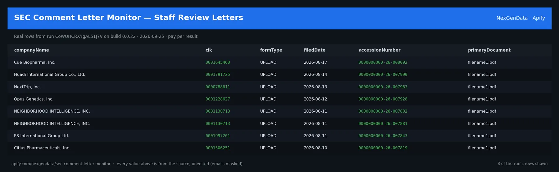 6 real rows delivered by SEC Comment Letter Monitor — Staff Review Letters — run CoWUHCRXYgAL51J7V on build 0.0.22