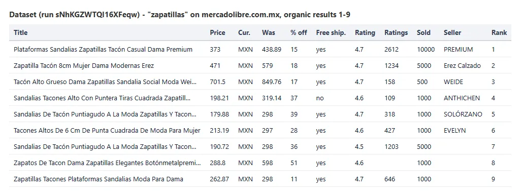 MercadoLibre Scraper output table: title, price, discount, shipping, rating, sold and seller