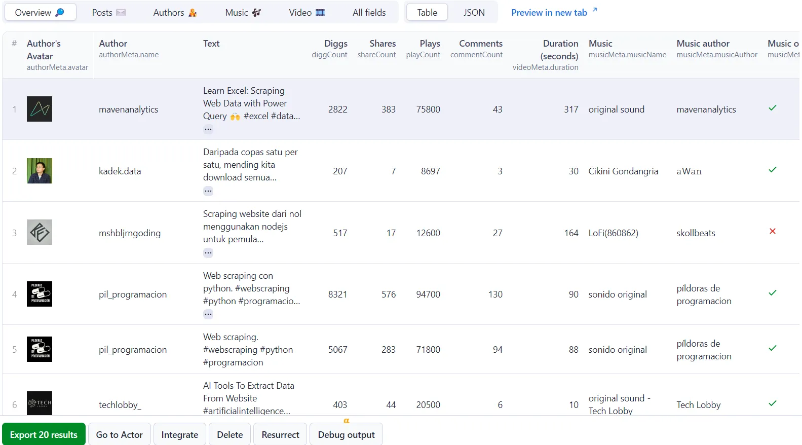 TikTok Hashtag Scraper output